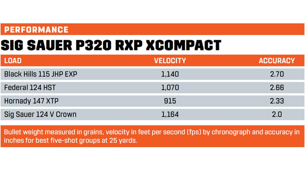 Performance of the Sig Sauer P320 RXP XCompact.