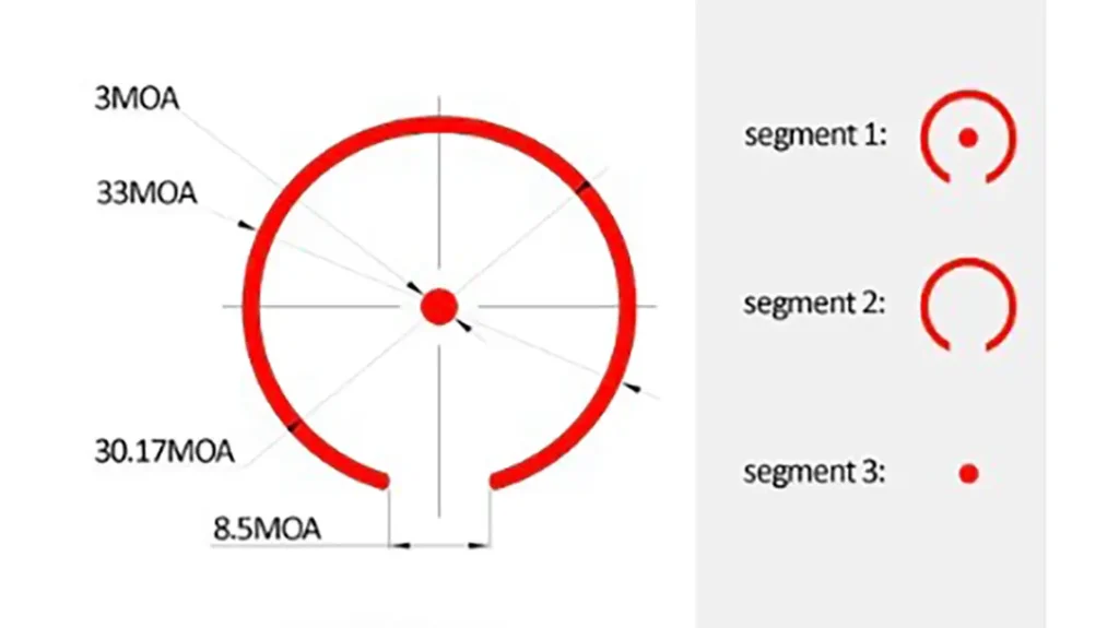 Reticle patterns for defense.