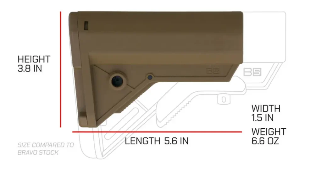 B5 Systems Stock