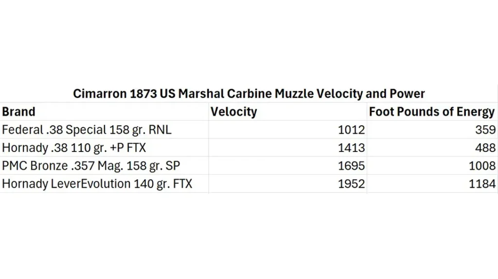 Performance Data