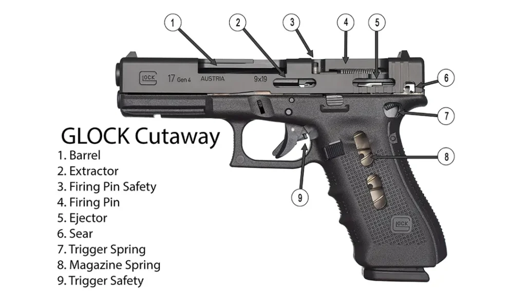 A Glock Refresher