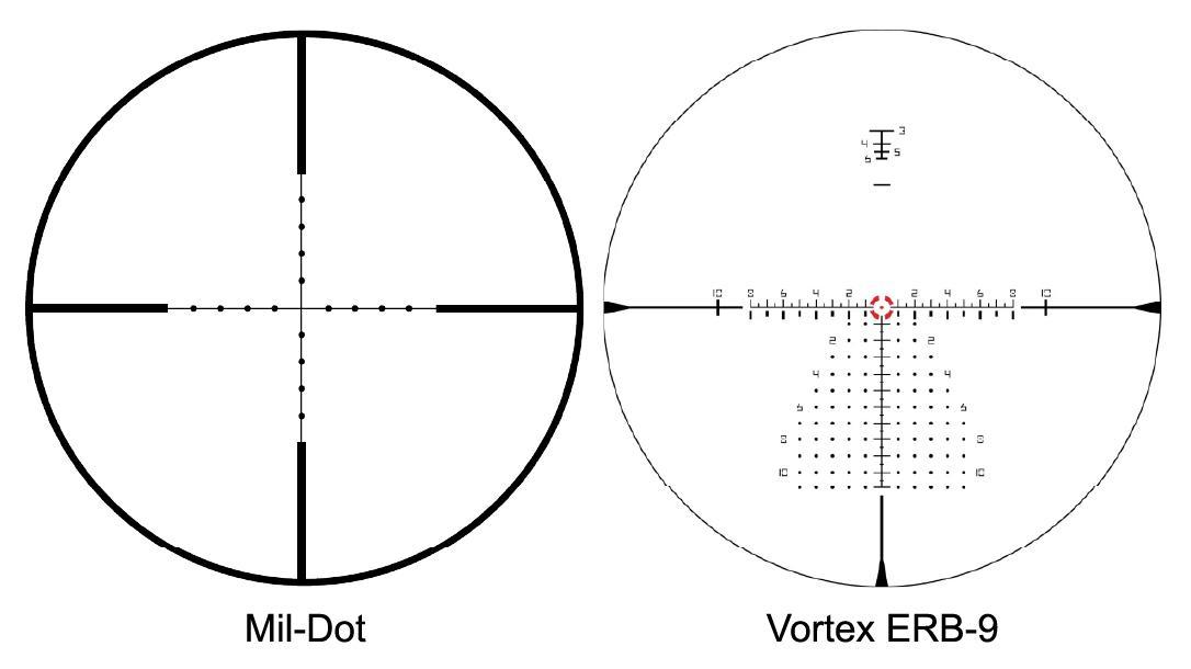 Modern Reticles Shooting 101