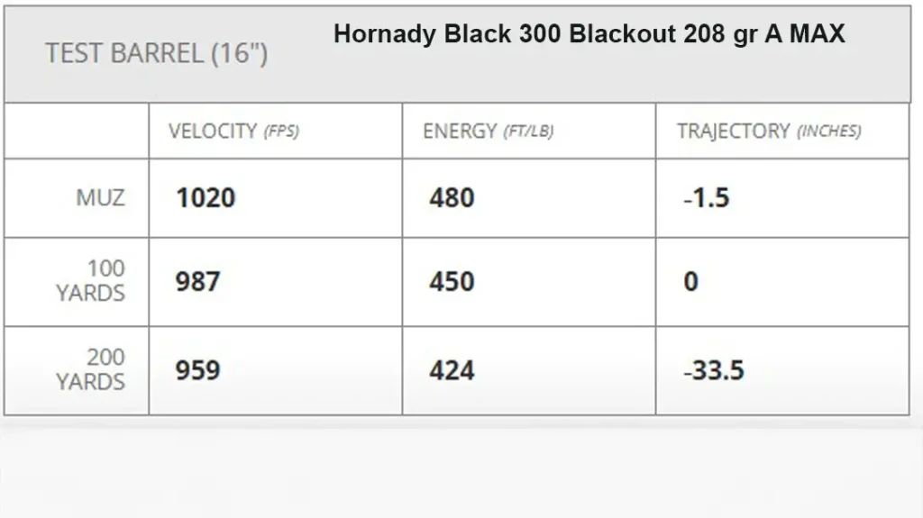 300 Blackout performance data.